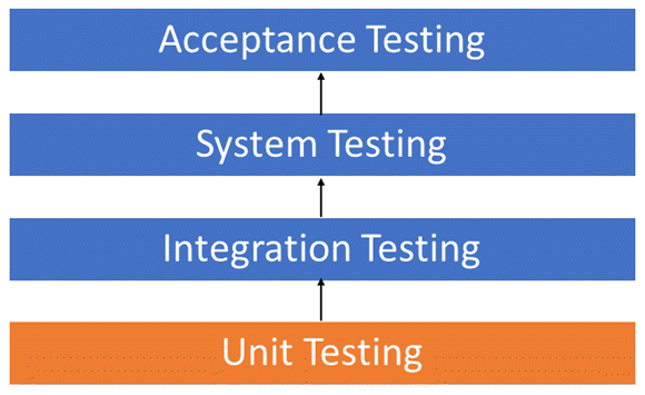 Unit-Testing.png